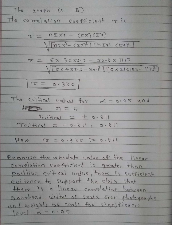 The co mrelation Coefficient ris T6 edaute the ahsalute uae at the inea Comelation Coefficsat is greater than Parihue-critica