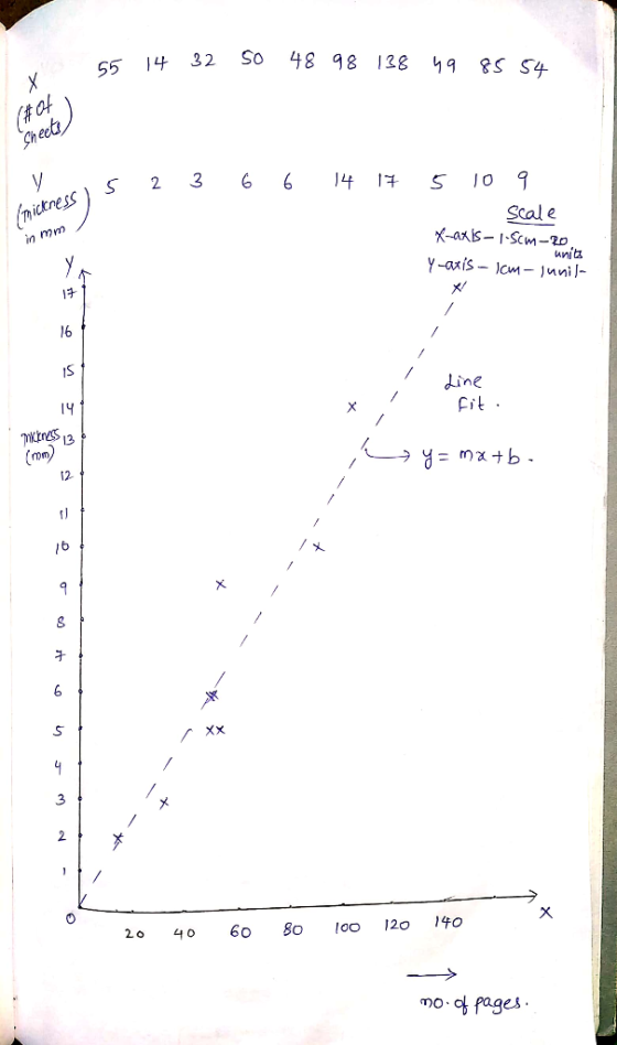 So 8b 8t 138 32 4 55 &S S4 X Sneets 3 2 S (rutress Scal e K-axis--Scm-20 unitz in mm Y-axis cm- )nnil- 13 16 IS Line Cit mikt