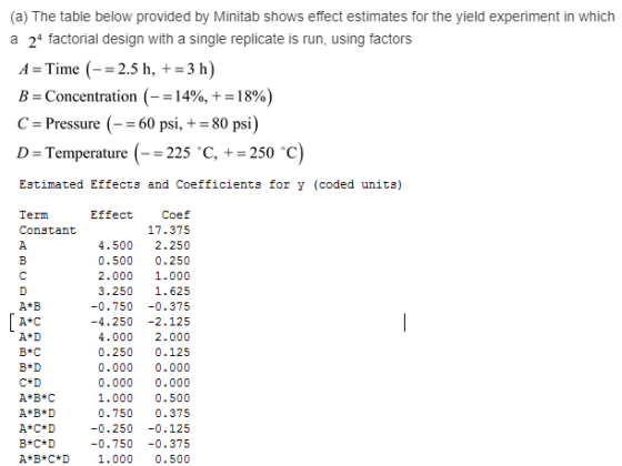 (a) The table below provided by Minitab shows effect estimates for the yield experiment in which a 24 factorial design with a