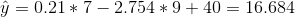 y = 0.21 * 7-2.754 * 9 40 16.684