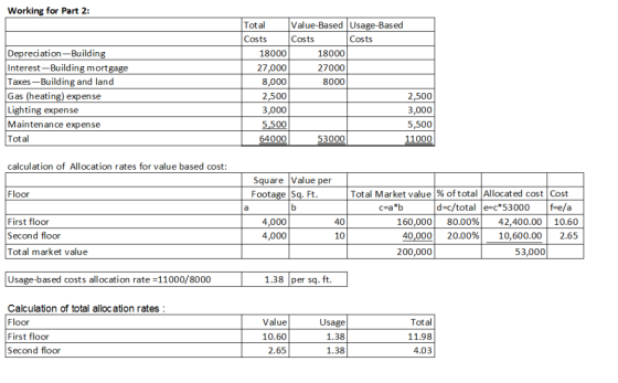 Working for Part 2: Total Value-Based Usage-Based Costs Costs Costs Depreciation-Building Interest-Buiding mortgage Taxes-Bui
