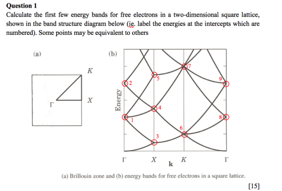 Question 1 Calculate the first few energy bands for free electrons in a two-dimensional square lattice, shown in the band str