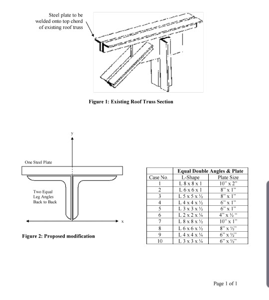 Steel plate to be welded onto top chord of existing roof truss Figure 1: Existing Roof Truss Section One Steel Plate Equal Do