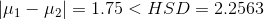 1 21.75< HSD-2.2563