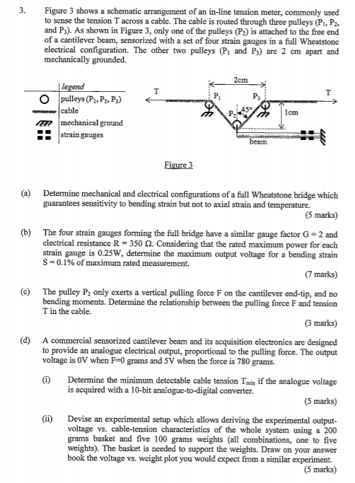 Figure 3 shows a schematic arrangement of an in-line tension meter, commonly used to sense the tension T across a cable. The