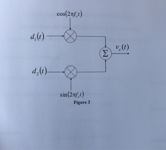 cos(2Tf1) v, (t) sin(2rf t Figure 3