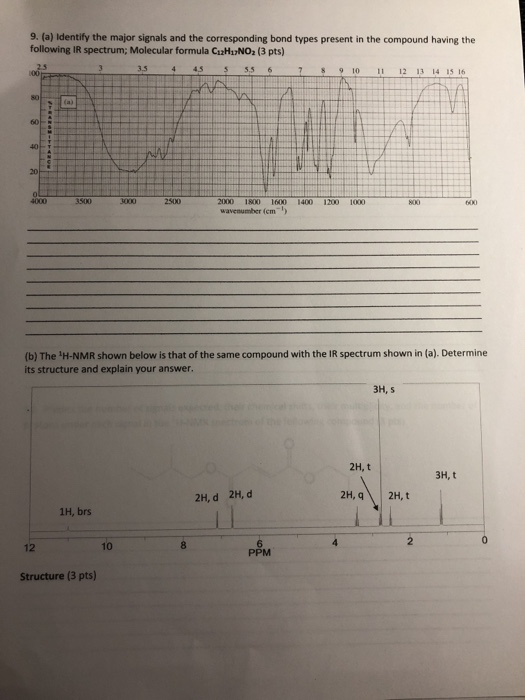 9. (a) Identify the major signals and the corresponding bond types present in the compound having the following IR spectrum;