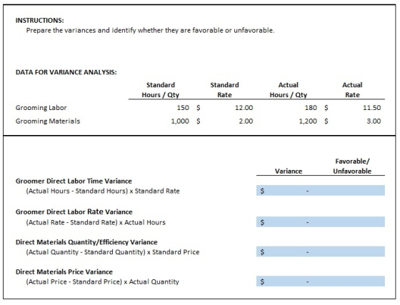 INSTRUCTIONS: Prepare the variances and identify whether they are favorable or unfavorable. DATA FOR VARIANCE ANALYSIS: Actua