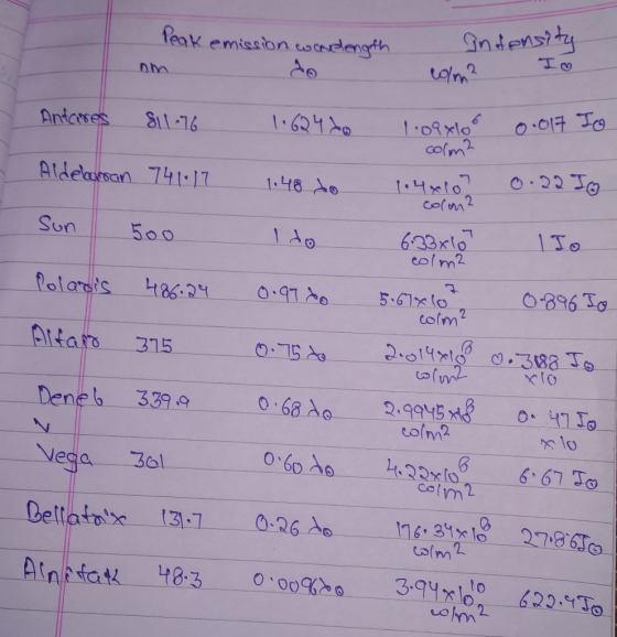 eak emission ocnelengthnte nm Antars 2. cofm Cof2 Sun 5o0 2 cofm Alta 315 Deneb 339. 欠lo Nega Bol _At nktot! to. oio0%>o_ _ _