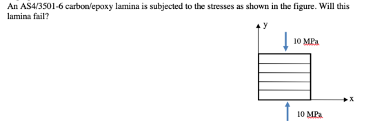 An AS4/3501-6 carbon/epoxy lamina is subjected to the stresses as shown in the figure. Will this lamina fail? 10 MPa X 10 MPa