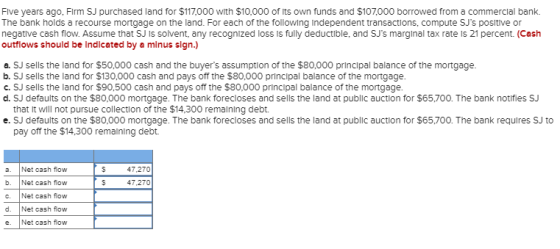Flve years ago, Flrm SJ purchased land for $117,000 with $10,000 of Its own funds and $107,000 borrowed from a commerclal ban