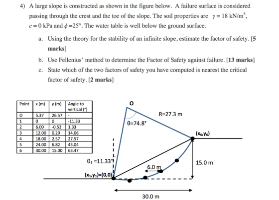 4) A large slope is constructed as shown in the figure below. A failure surface is considered passing through the crest and t