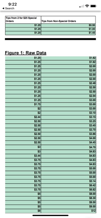 9:22 4 Search Tips from 2 for $25 Special Orders from Non-Special Orders $1.25 $1.25 $1 Fiqure 1: Raw Data $1.25 $1.25 $1.25