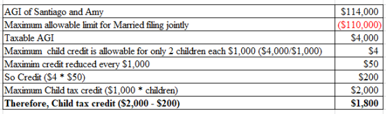 $114,000 AGI of Santiago and Amy 110,000 $4,000 Maximum allowable limit for Married filing jointly Taxable AGI $4 S50 Maximum