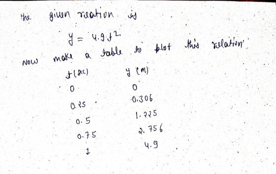0,30b 1. p25 . 756 4.9 0- 0.75