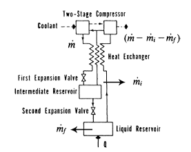 Iwo-Stage Compressor Coolant -- Heat Ecnger irst Expansion Yalre Intermediate Reservoir Second Expansion Valre Liquid Reserve