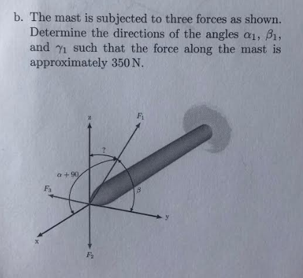 b. The mast is subjected to three forces as shown. Determine the directions of the angles a1, B1, and γ| such that the force