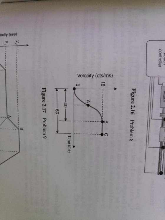 ocity (in/s) Velocity (cts/ms) 1VIOLIOT controller Figure 2.16 Problem 8 B 16 A Time (ms) 40 60 Figure 2.17 Problem 9 V2 V1