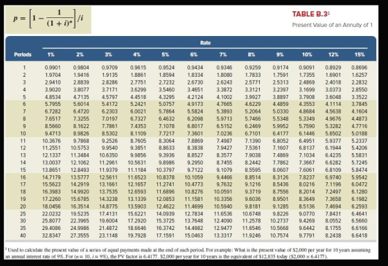 TABLE B.3 /i 1 (1i) Present Value of an Annuity of 1 Rate Perlods 1% 2% 3% 4% 5% 6% 7% 8% 9% 10% 12% 15% 0.9804 0.8929 1 0.9