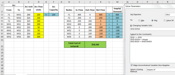 Solver Parameters Arc Unit Arc Flow Units Supply/ Demand From To Cost Capacity NodesIn-Flow Out-Flow Net Flow WH1 $40 WH2 WH2