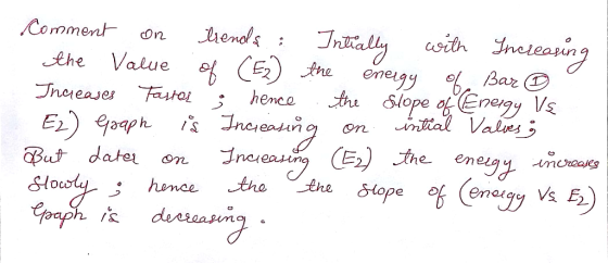 Comment liends Trily eneigy of Bar D tre Slope ofEnergy Vs intial Vales asith Ine yreriasing cDn the Value E2) the Jnaeases F