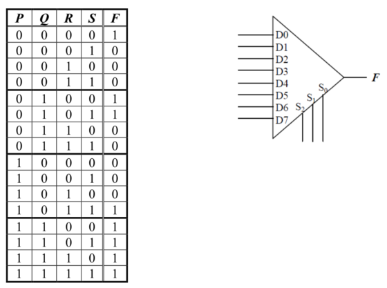 DO D1 D2 000 01 00100 D3 D4 D5 S 010 1 D7 0100 10 0 00 10010 1000 101 110 01 110 1