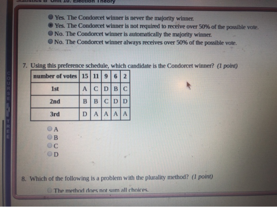 O Yes. The Condorcet winner is never the majority winner Yes. The Condorcet winner is not required to receive over 50% of the