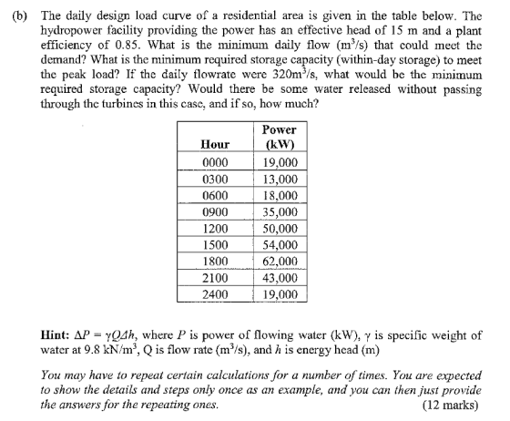 (b) The daily design load curve of a residential area is given in the table below. The hydropower facility providing the powe