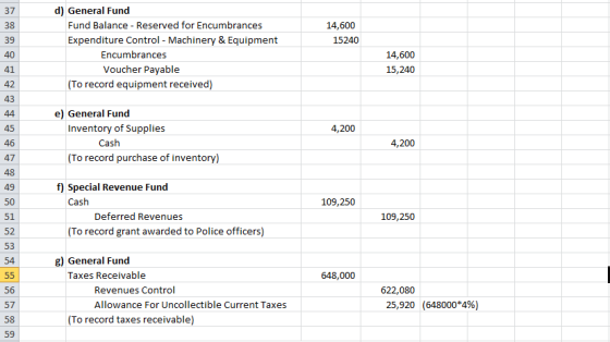 37 38 39 40 41 42 43 d) General Fund Fund Balance - Reserved for Encumbrances 14,600 15240 Expenditure Control - Machinery &