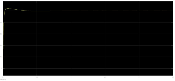 0.8 0.4 0.2 05 15 2.5 Ofiset0