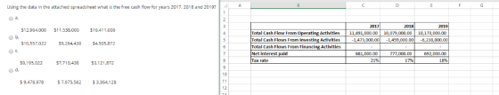 Using the data in the attached spreadsheet what is the free cash flow for years 2017, 2018 and 20192 a. 2017 2018 2019 $12,96