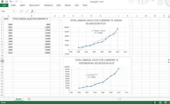 scatterplot Excel FORMULAS FILI HOME INSERT PAGE LAYOUT DATA REVIEW VIEW TEAM fx P16 K M A B C D E F H N C 1 YEAR TOTALANNUAL