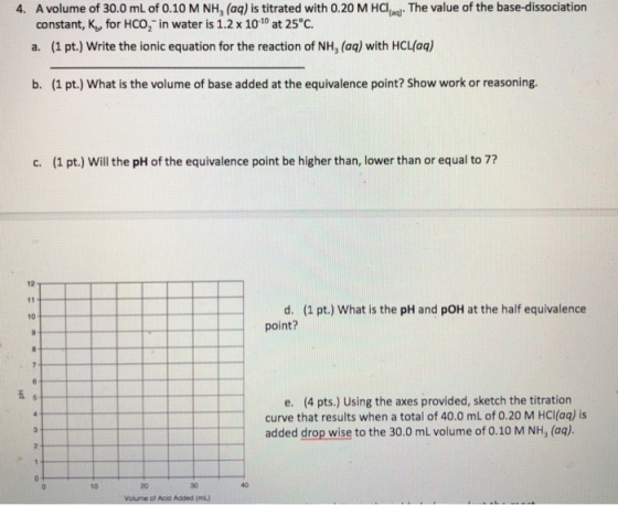 4. A volume of 30.0 mL of 0.10 M NH, (aq) is titrated with 0.20MCThe value of the base-dissociation (aq) constant, K, for HCO