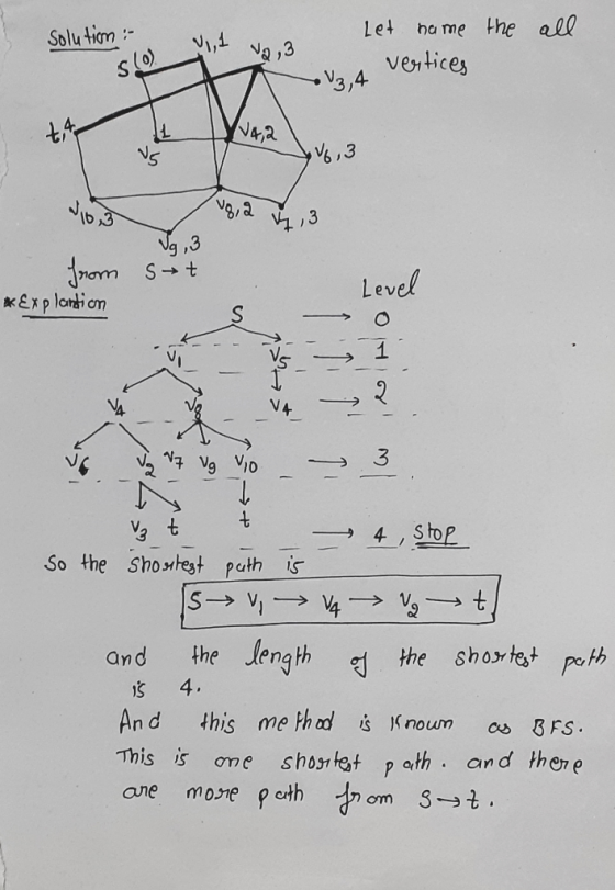 Let hame the al ventices Solu tiom : 8,Q ev So the Shontest puth is and the lena th s 4. An d this me Phd noum This is ome sh