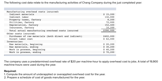The following cost data relate to the manufacturing activities of Chang Company during the just completed year: Manufacturing