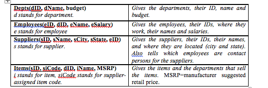 Gives the departments, their ID, name and budget. d stands for department. Employees(eID, dID, eName, eSala e stands for empl