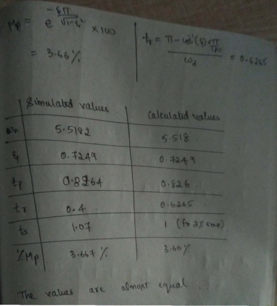 3.66 únulatud valuus Calculatid valurs 5.5183 5 518 0·ね41 o8a6 0.6a65 0-8964 ts 1.0千 .66 The values are almost eal