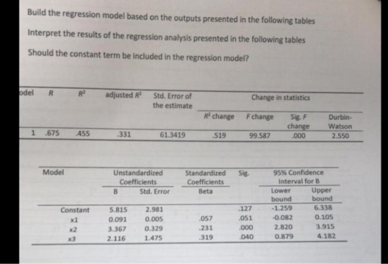 Build the regression model based on the outputs presented in the following tables Interpret the results of the regression ana