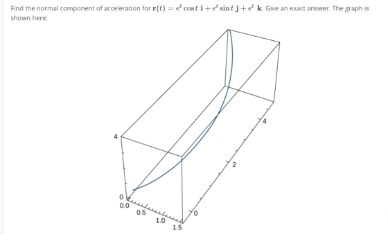 Find the normal component of acceleration for r(t) = e cost i + e sintj+e k. Give an exact answer. The graph is shown here