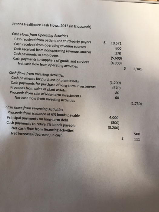 Jiranna Healthcare Cash Flows, 2013 (in thousands) Cash Flows from Operating Activities Cash received from patient and third-