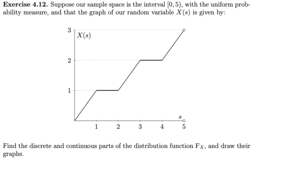 Exercise 4.12. Suppose our sample space is the interval [0,5), with the uniform prob- ability measure, and that the graph of