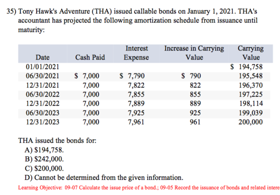 35) Tony Hawks Adventure (THA) issued callable bonds on January 1, 2021. THAs accountant has projected the following amorti