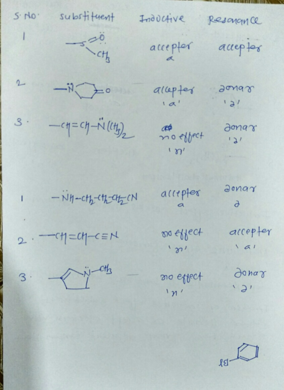 ateplot aueptos donay 3