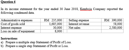 Question 6 In its income statement for the year ended 30 June 2018, Kembeia Company reported the following condensed data. iv
