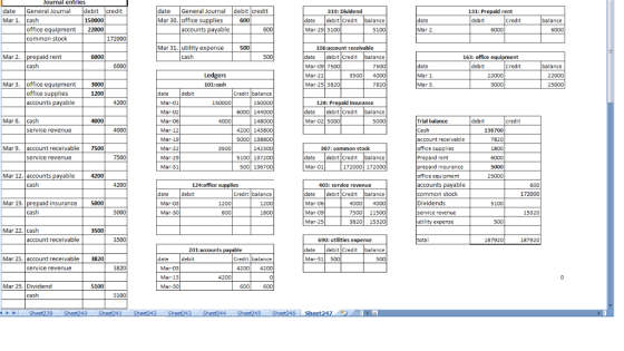 Journal entries General Journal date General Journal Mar 30. office supplies accounts payable debit credit debit credit date