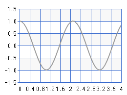 1.0 0 0.4 0.81.21.6 2 2.42.83.23.6 4