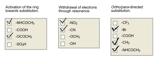 Activation of the ring towards substitution. Withdrawal of electrons through resonance. Ortho/para-directed substitution. -CF3 -Br -COOH -CH3 NHCOCH3 -NHCOCH3 V-NO2 -COOH -CN ?????? OCH3 SOsH OH