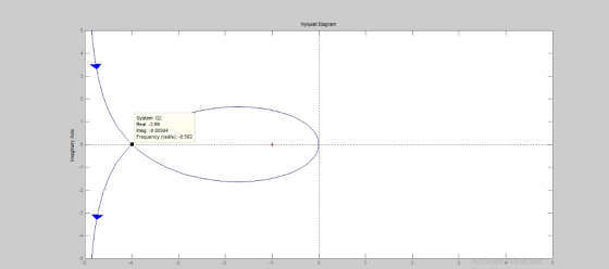 Nyquist Diagram System: G2 Real:-3.99 mag -0.00594 Frequency (rads) -0.502 -1 .2 -3 .5 -5 -3 -2 -1