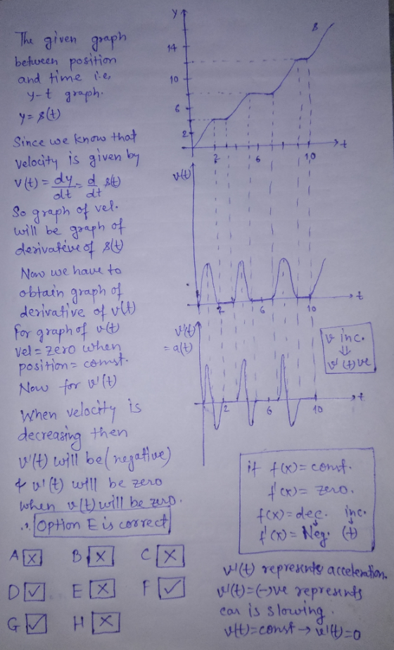 given graph behvech position and time te, a(b Since uoe knavs thot2 by velocity is aiven olt dtt Novo we hawt to obtatn graph