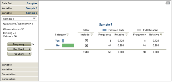 Data Set Variable Variable Samples Sample 3 Sample 9 Sample 9 Qualitative/Nonnumeric Sample 9 Observations 50 Missing0 Values